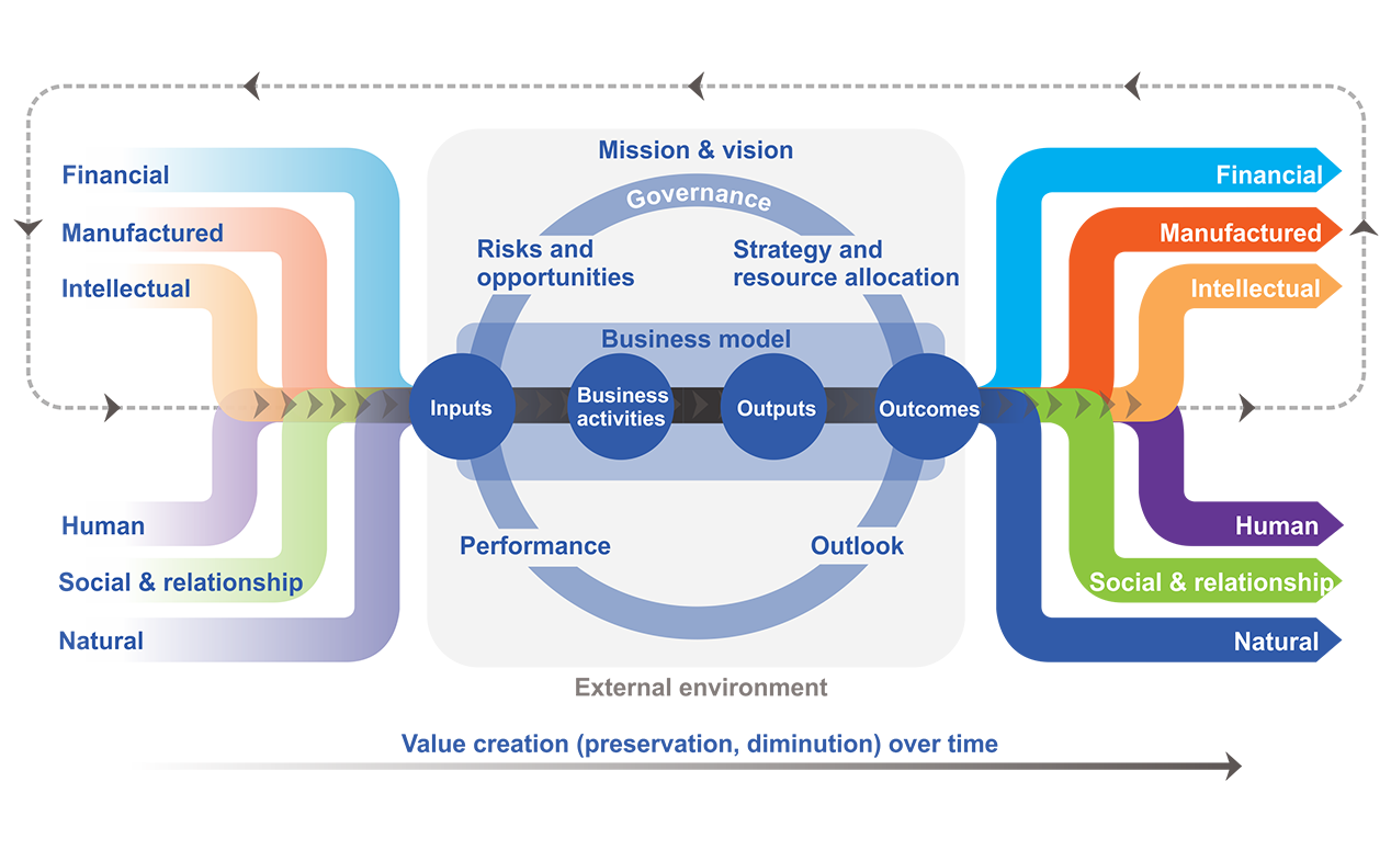 reporting framework of imetech